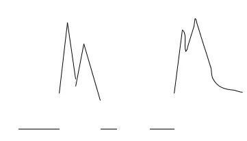 單組分出現雙峰.png 單組分出現雙峰.png